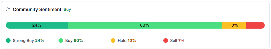 Market Sentiment Visual
