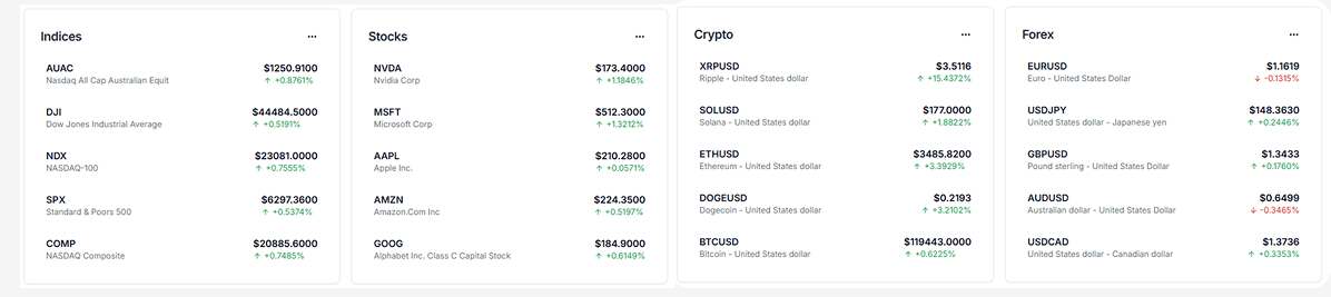 Personalized Insights Visual