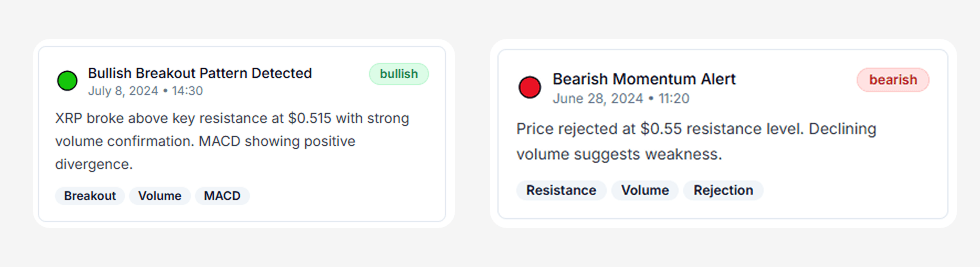 Watchlist Intelligence Visual